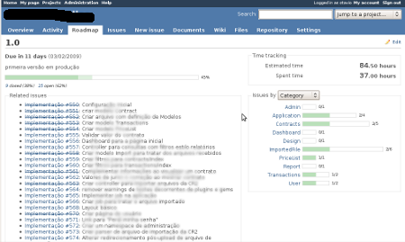 Mostrando um Roadmap